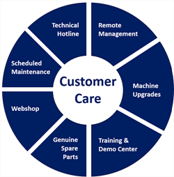 New Customer Care business unit from TRESU